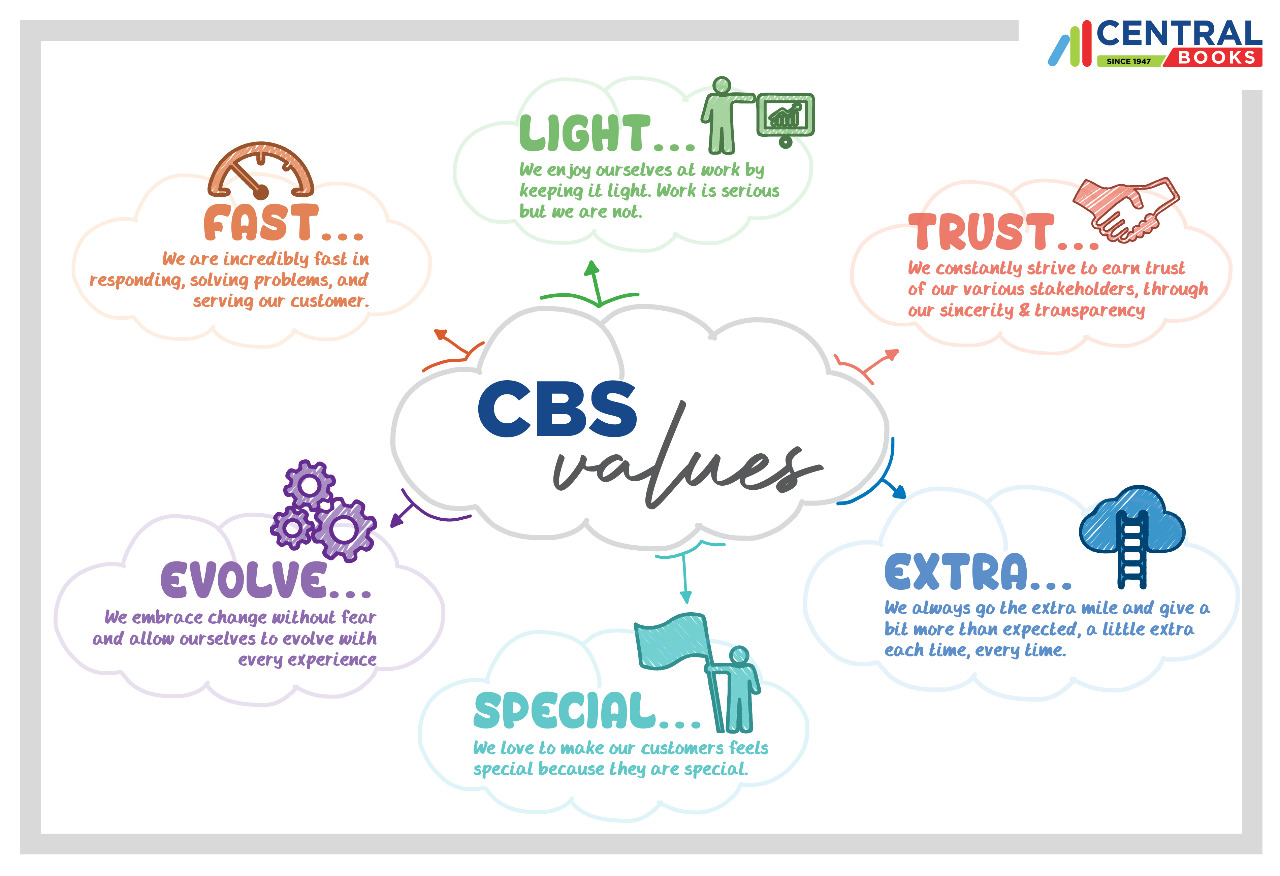 CBS Values Latest 002